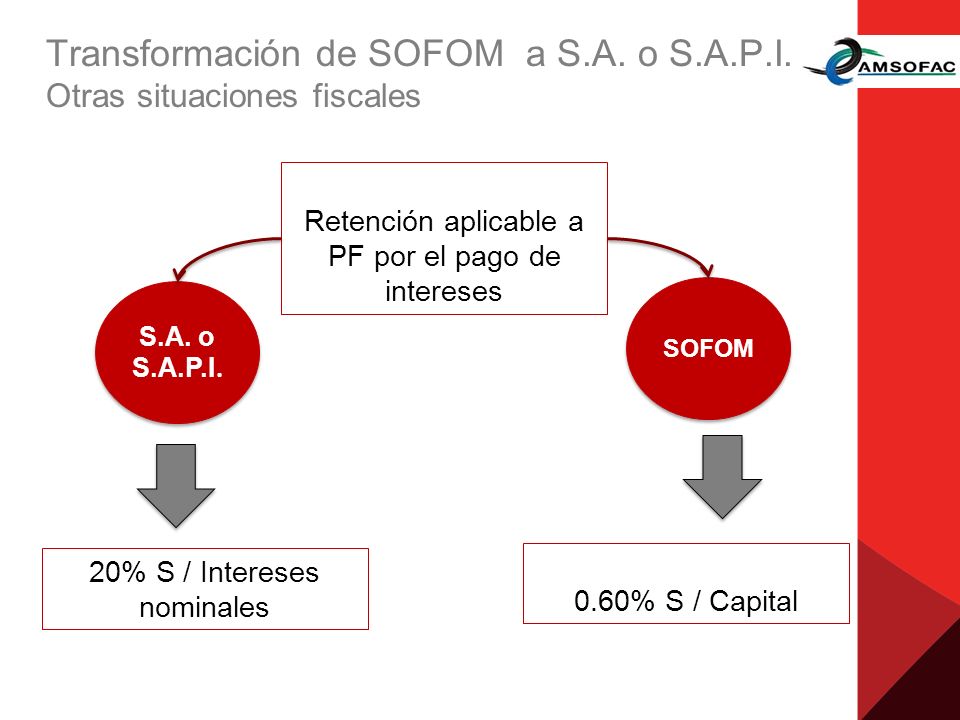 Transformación de SOFOM a S.A. o S.A.P.I. Otras situaciones fiscales