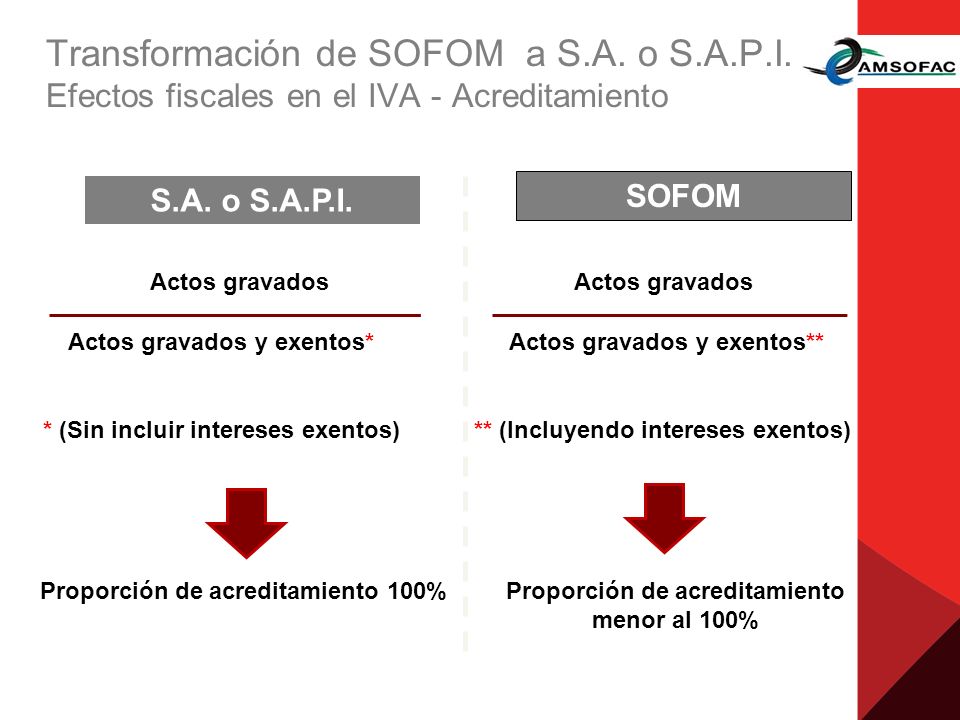 Transformación de SOFOM a S. A. o S. A. P. I