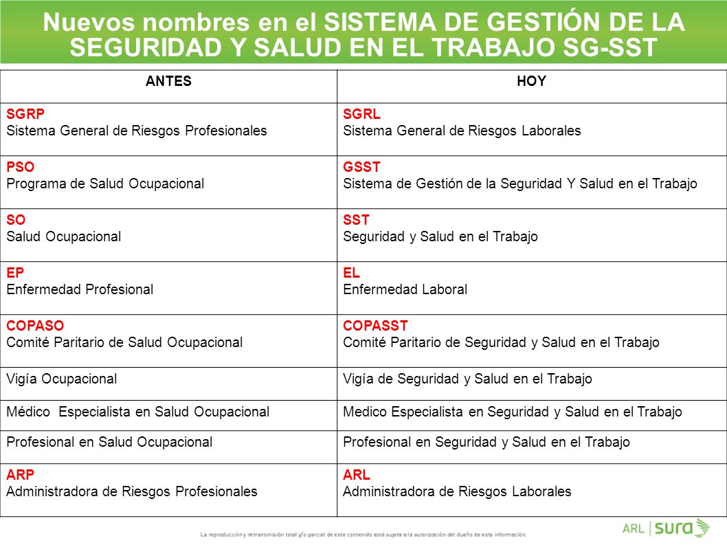Nuevos nombres en el SISTEMA DE GESTIÓN DE LA SEGURIDAD Y SALUD EN EL TRABAJO SG-SST