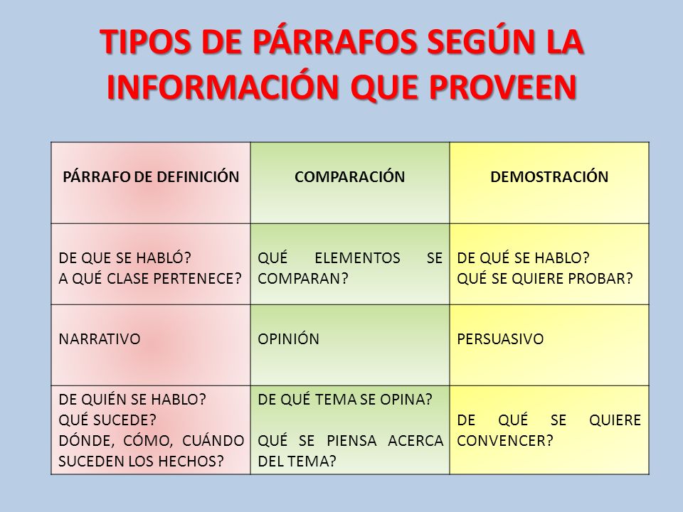 TIPOS DE PÁRRAFOS SEGÚN LA INFORMACIÓN QUE PROVEEN
