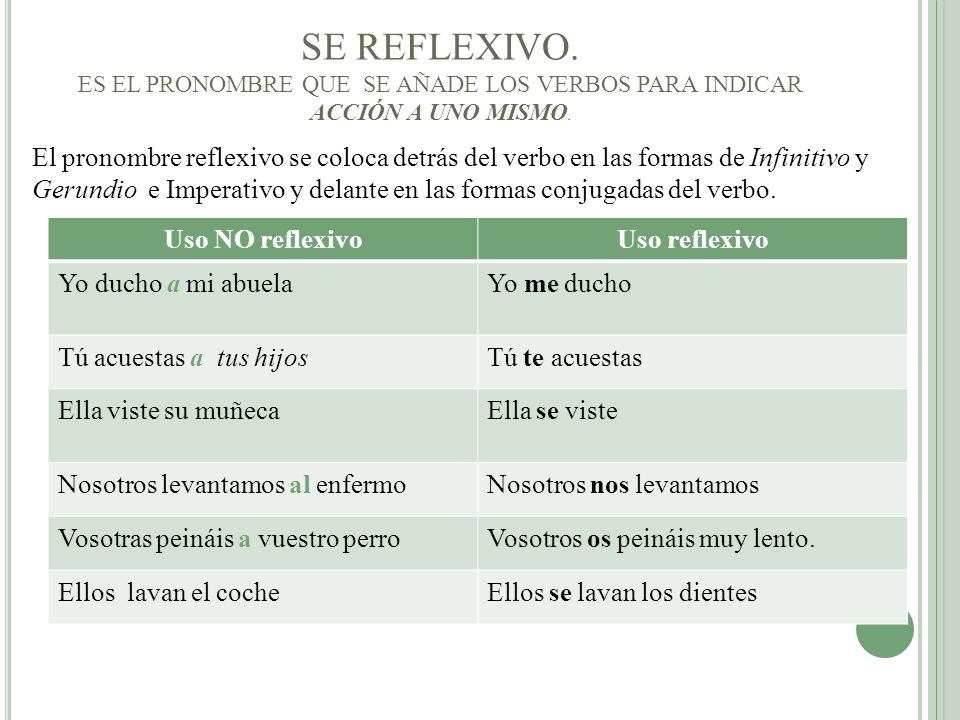 SE REFLEXIVO. ES EL PRONOMBRE QUE SE AÑADE LOS VERBOS PARA INDICAR ACCIÓN A UNO MISMO.