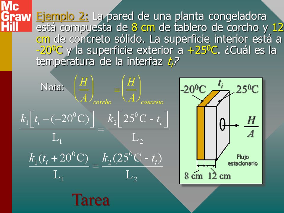 Ejemplo 2: La pared de una planta congeladora está compuesta de 8 cm de tablero de corcho y 12 cm de concreto sólido. La superficie interior está a -200C y la superficie exterior a +250C. ¿Cuál es la temperatura de la interfaz ti