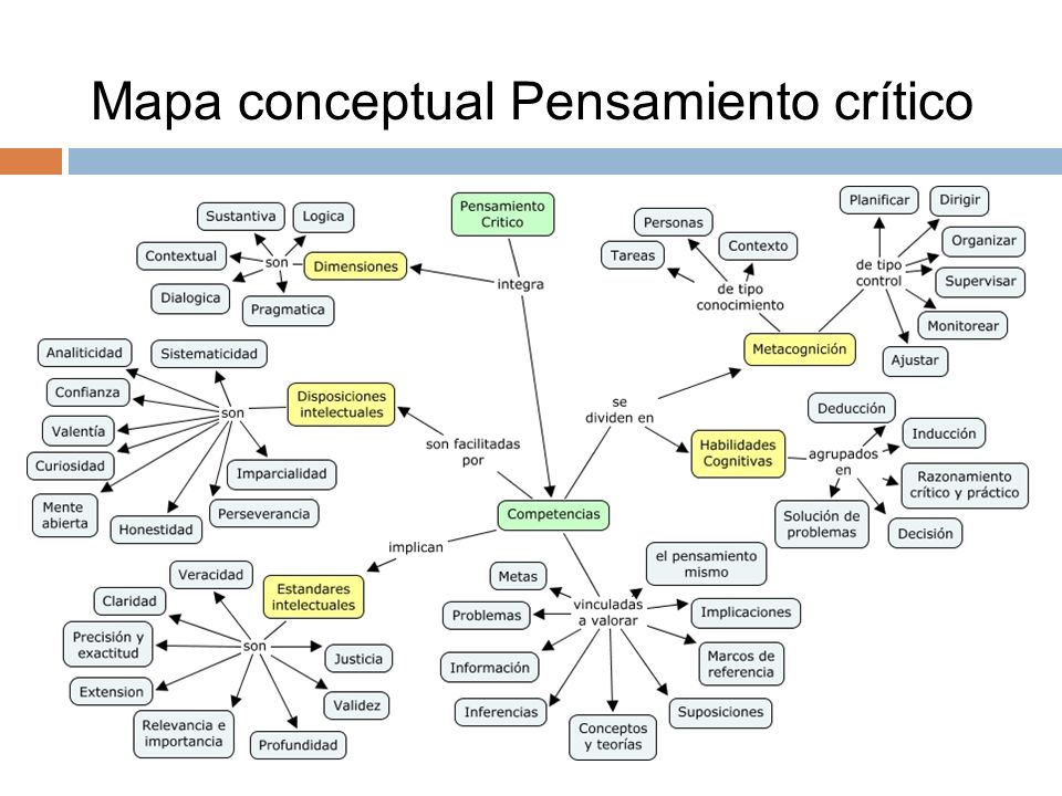 Mapa conceptual Pensamiento crítico - ppt descargar