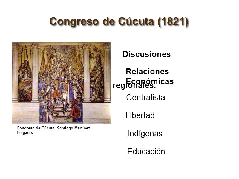 Congreso de Cúcuta (1821) - Congreso de Angostura - Continuidad.