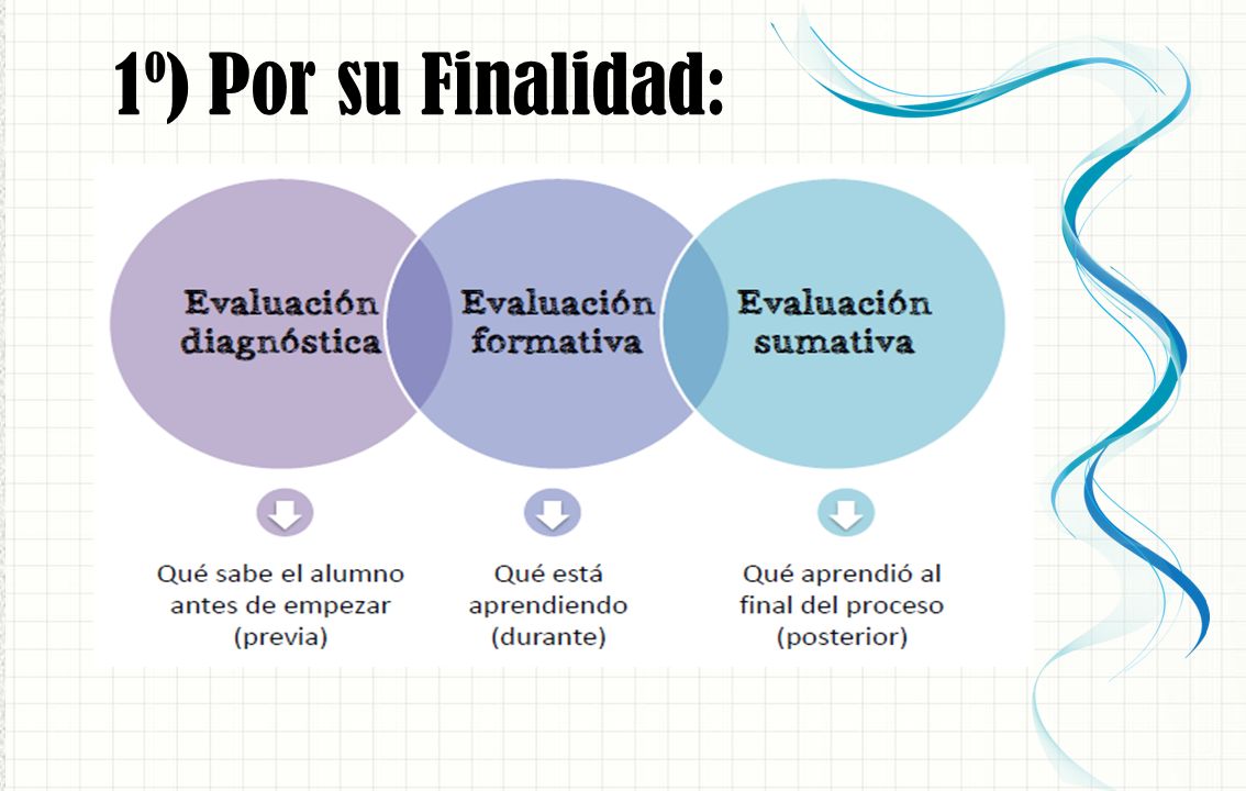 1º) Por su Finalidad: Ésta es otra opción para una diapositiva Información general que usa transiciones.