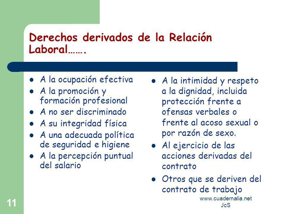 Derechos derivados de la Relación Laboral…….