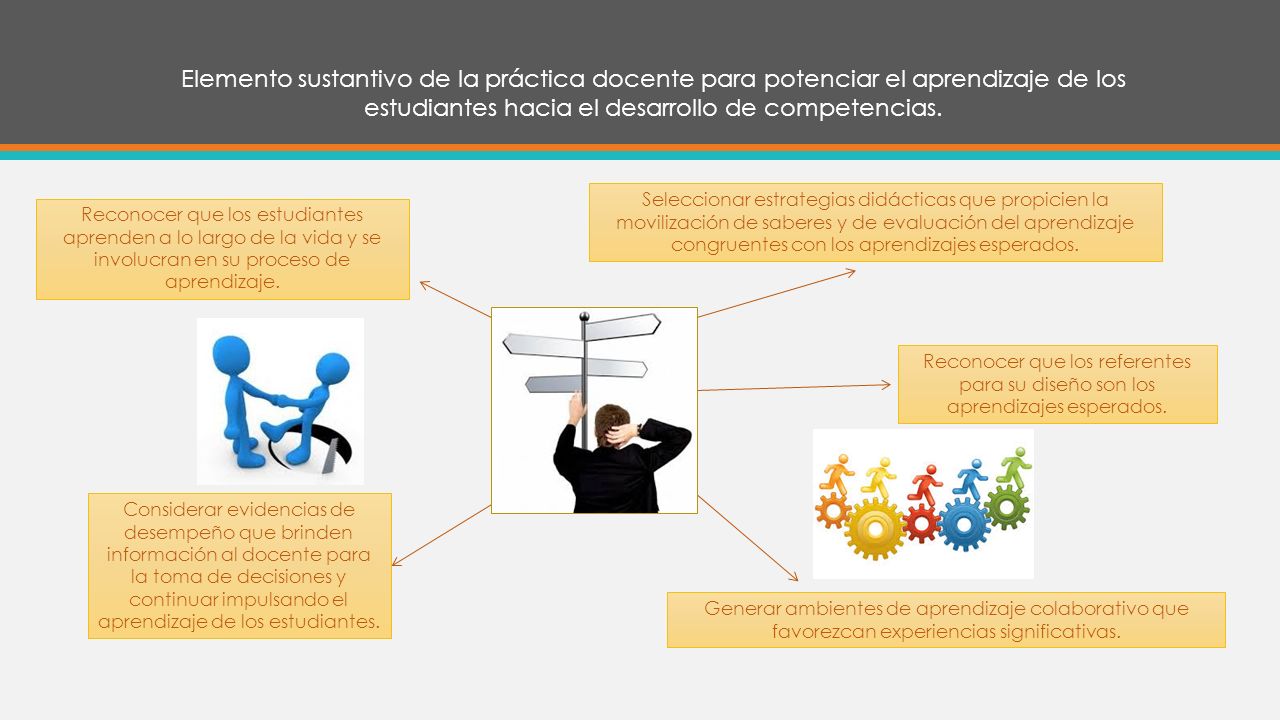 Elemento sustantivo de la práctica docente para potenciar el aprendizaje de los estudiantes hacia el desarrollo de competencias.