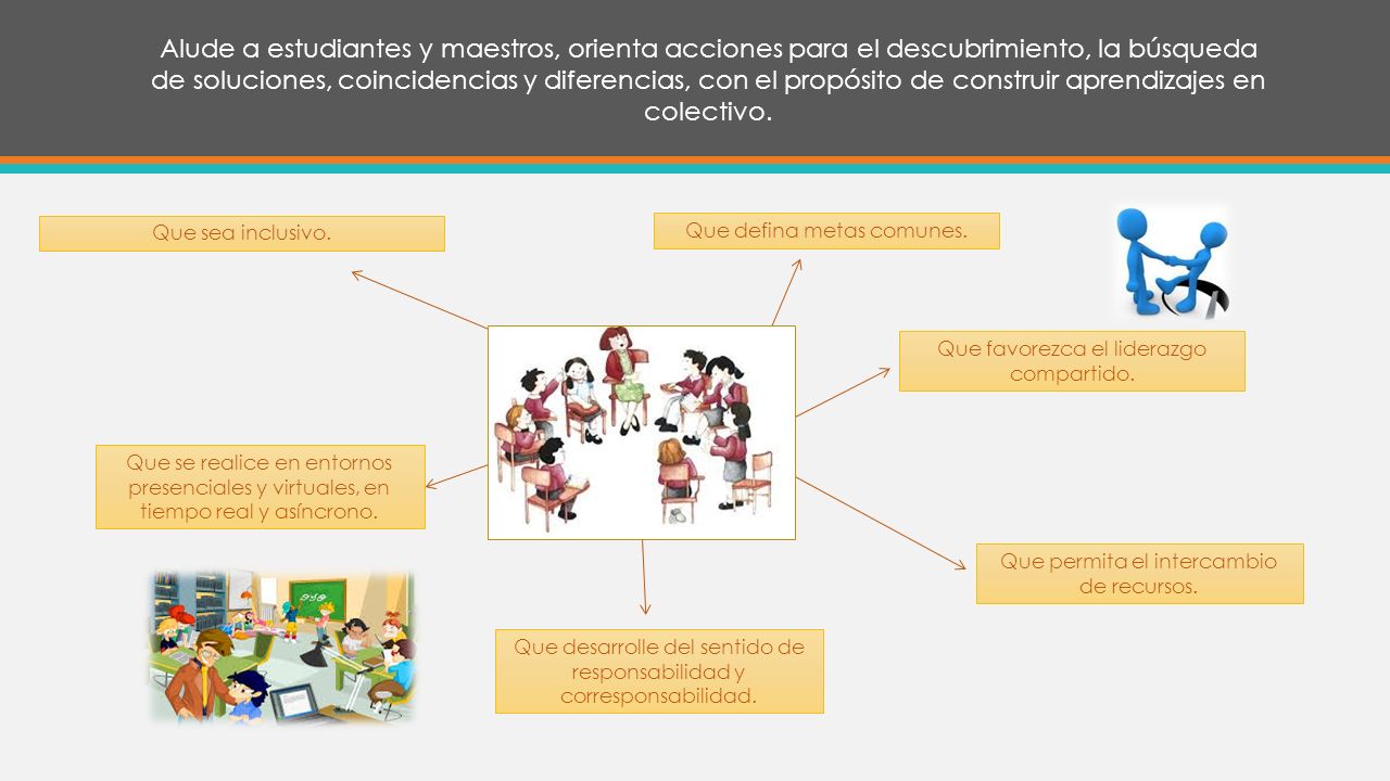 Alude a estudiantes y maestros, orienta acciones para el descubrimiento, la búsqueda de soluciones, coincidencias y diferencias, con el propósito de construir aprendizajes en colectivo.