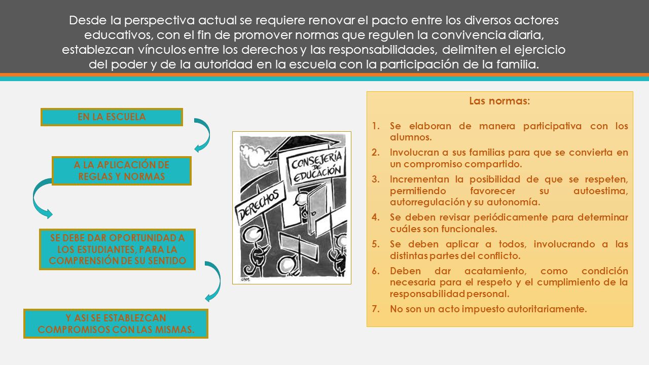 Desde la perspectiva actual se requiere renovar el pacto entre los diversos actores educativos, con el fin de promover normas que regulen la convivencia diaria, establezcan vínculos entre los derechos y las responsabilidades, delimiten el ejercicio del poder y de la autoridad en la escuela con la participación de la familia.