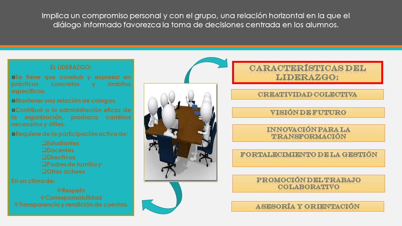 CARACTERÍSTICAS del liderazgo: