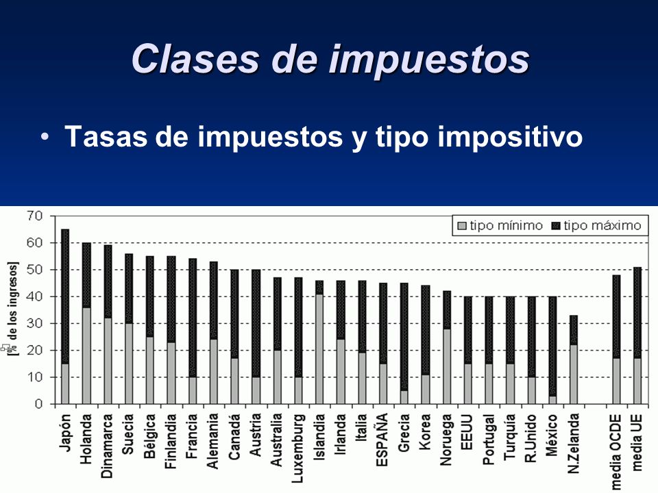 Clases de impuestos Tasas de impuestos y tipo impositivo
