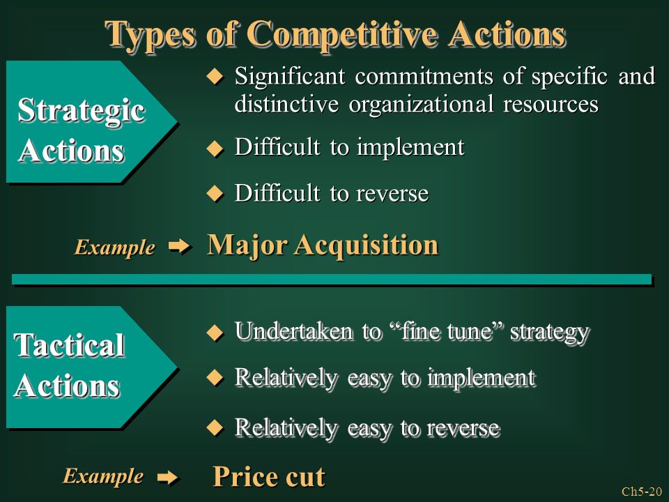 Types of Competitive Actions