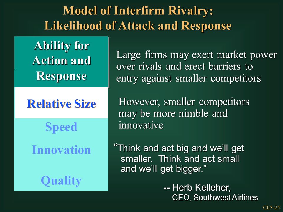 Model of Interfirm Rivalry: Likelihood of Attack and Response