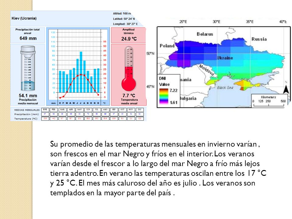 Su promedio de las temperaturas mensuales en invierno varían , son frescos en el mar Negro y fríos en el interior.