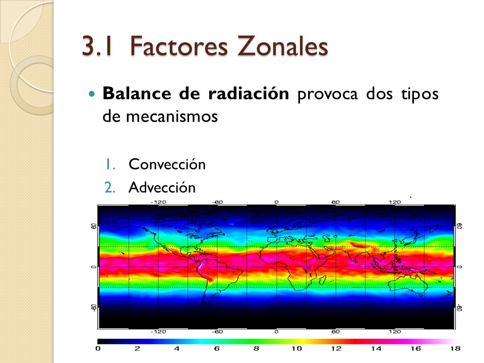 3.1 Factores Zonales Balance de radiación provoca dos tipos de mecanismos Convección Advección