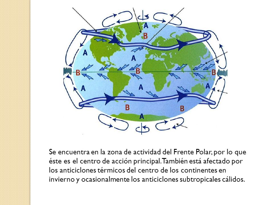 Se encuentra en la zona de actividad del Frente Polar, por lo que éste es el centro de acción principal.