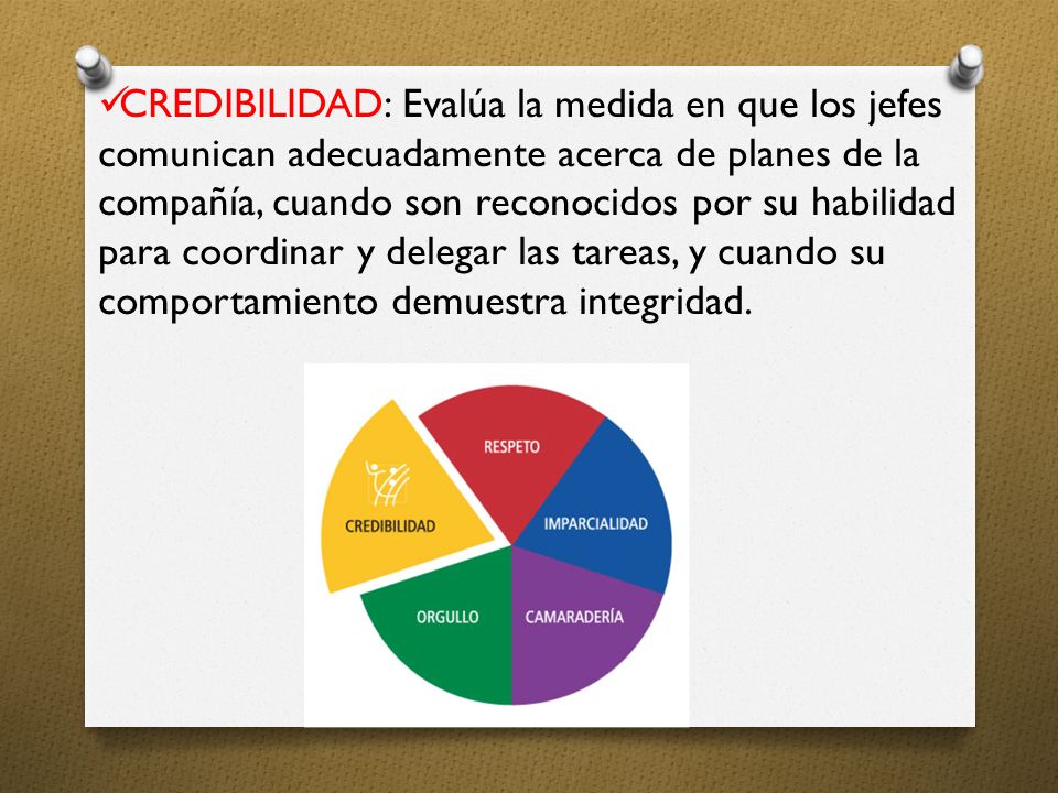 CREDIBILIDAD: Evalúa la medida en que los jefes comunican adecuadamente acerca de planes de la compañía, cuando son reconocidos por su habilidad para coordinar y delegar las tareas, y cuando su comportamiento demuestra integridad.