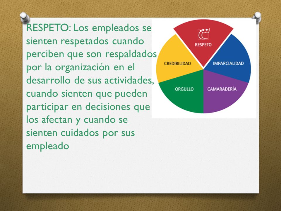RESPETO: Los empleados se sienten respetados cuando perciben que son respaldados por la organización en el desarrollo de sus actividades, cuando sienten que pueden participar en decisiones que los afectan y cuando se sienten cuidados por sus empleado