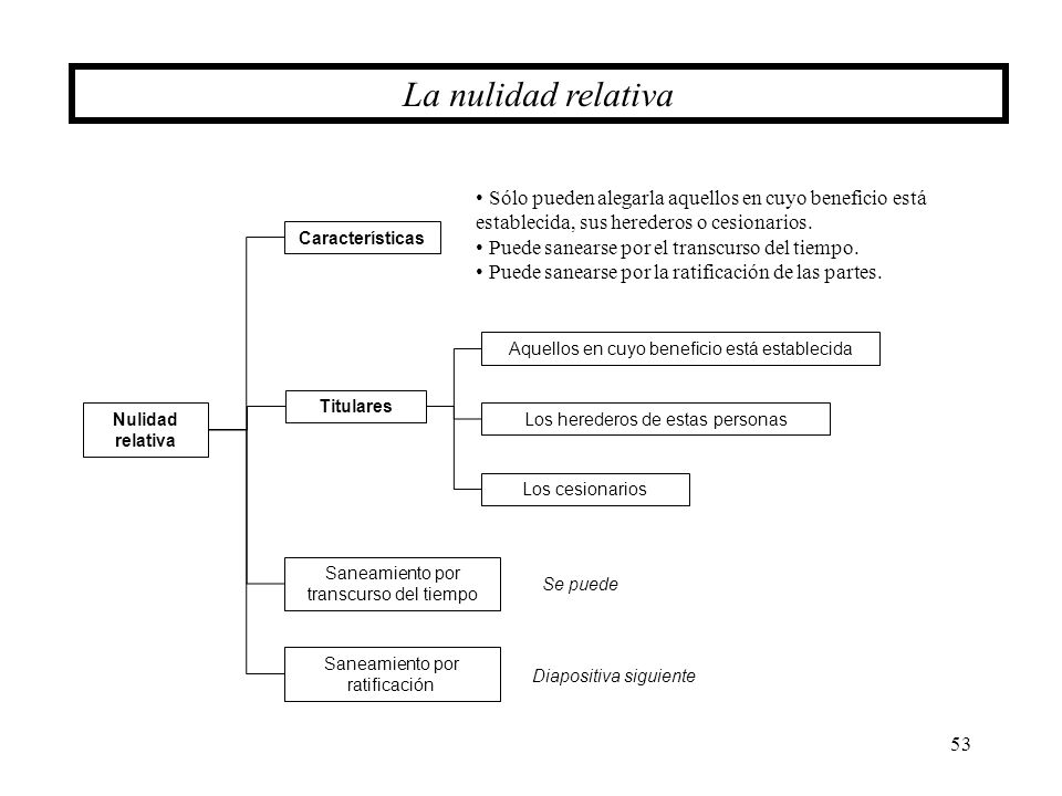 La nulidad relativa Sólo pueden alegarla aquellos en cuyo beneficio está establecida, sus herederos o cesionarios.