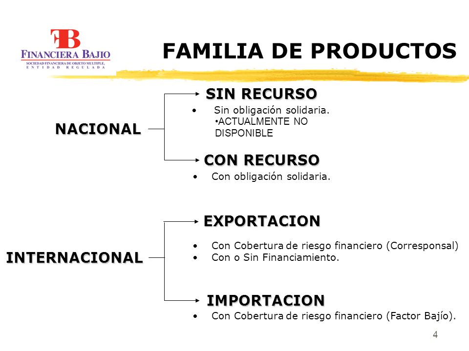 FAMILIA DE PRODUCTOS SIN RECURSO NACIONAL CON RECURSO EXPORTACION