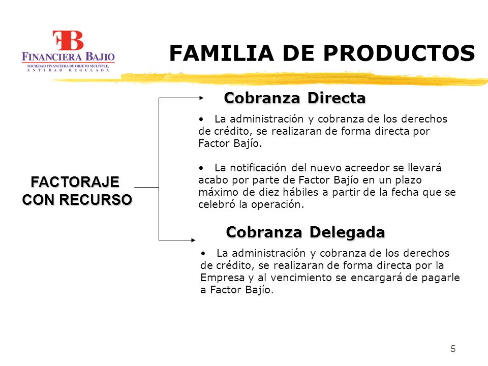 FAMILIA DE PRODUCTOS Cobranza Directa FACTORAJE CON RECURSO