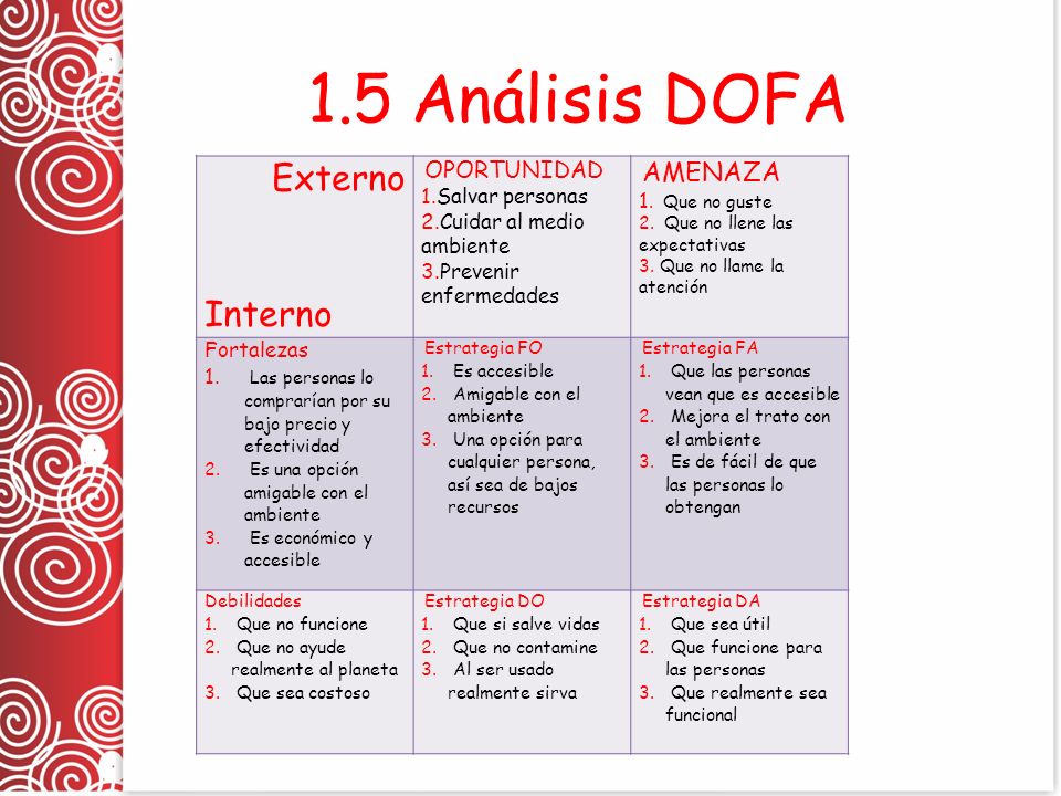 1.5 Análisis DOFA Externo Interno 1. Que no guste 1.Salvar personas