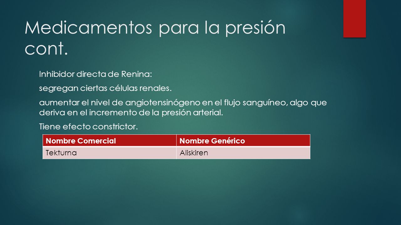 Medicamentos para la presión cont.