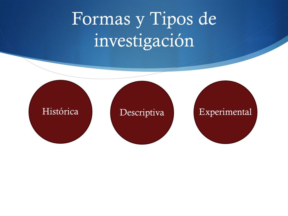 Formas y Tipos de investigación