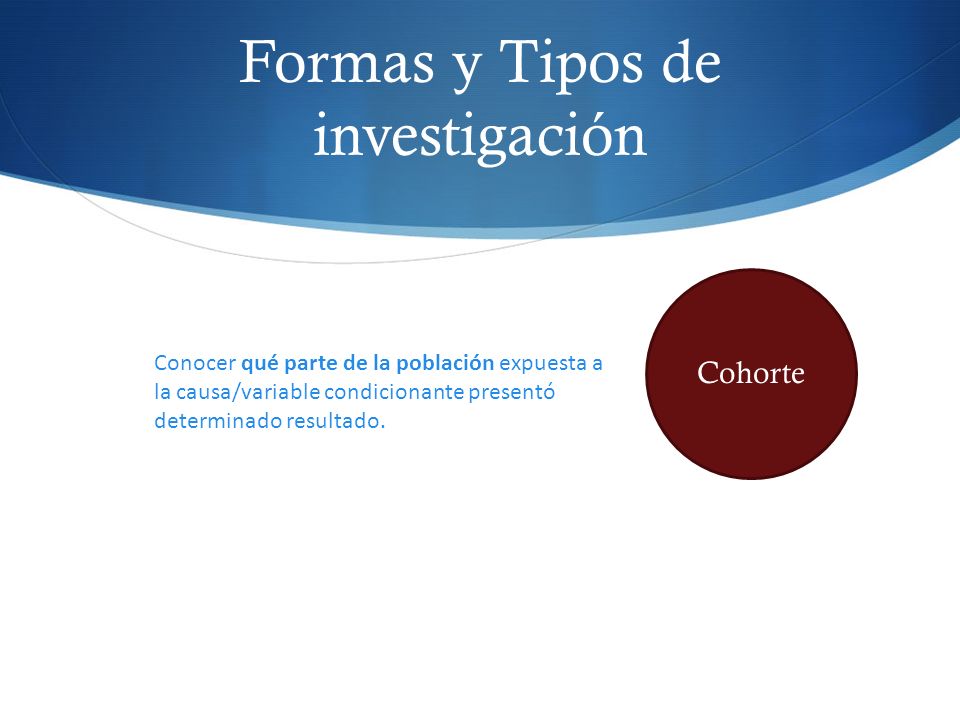 Formas y Tipos de investigación