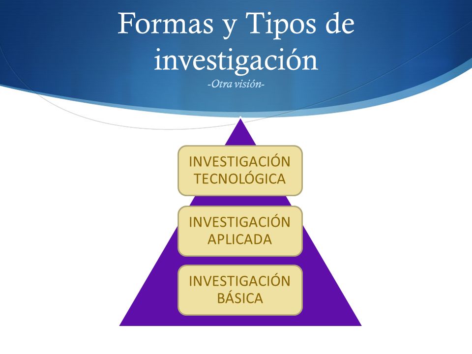 Formas y Tipos de investigación -Otra visión-