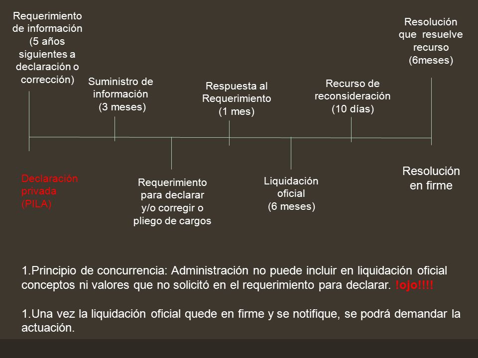 Requerimiento de información (5 años siguientes a declaración o corrección)