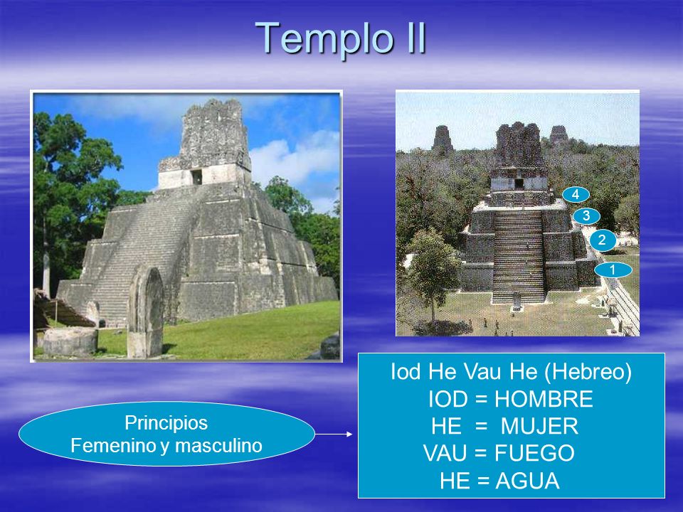 Templo II Iod He Vau He (Hebreo) IOD = HOMBRE HE = MUJER VAU = FUEGO