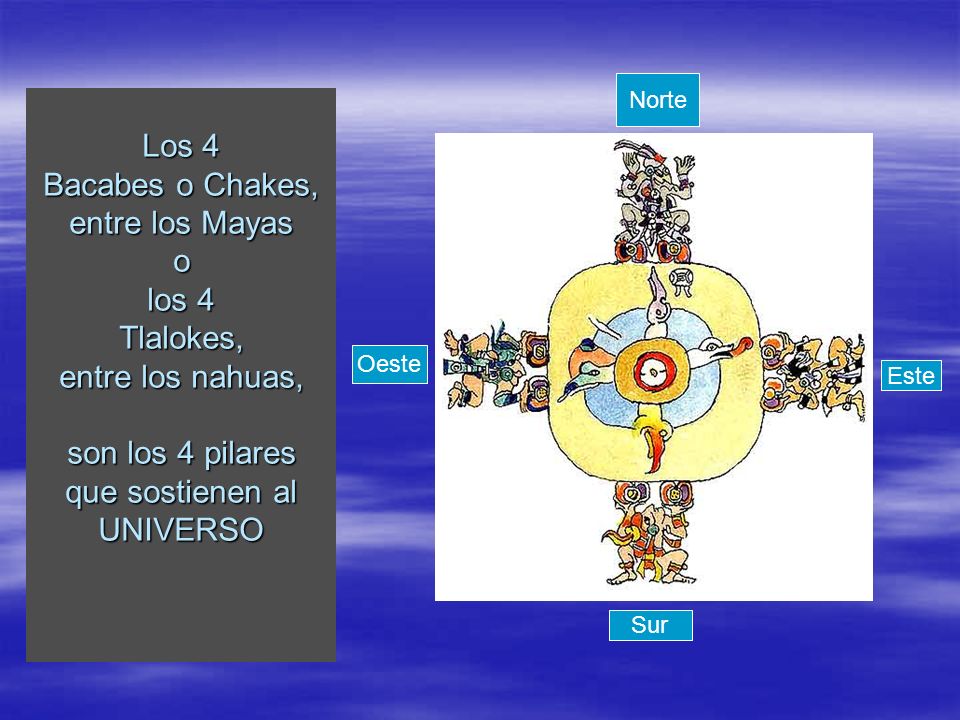 Norte Los 4 Bacabes o Chakes, entre los Mayas o los 4 Tlalokes, entre los nahuas, son los 4 pilares que sostienen al UNIVERSO.