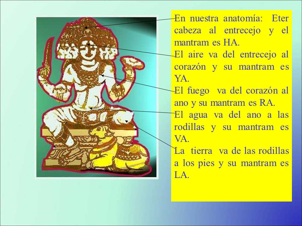 En nuestra anatomía: Eter cabeza al entrecejo y el mantram es HA.