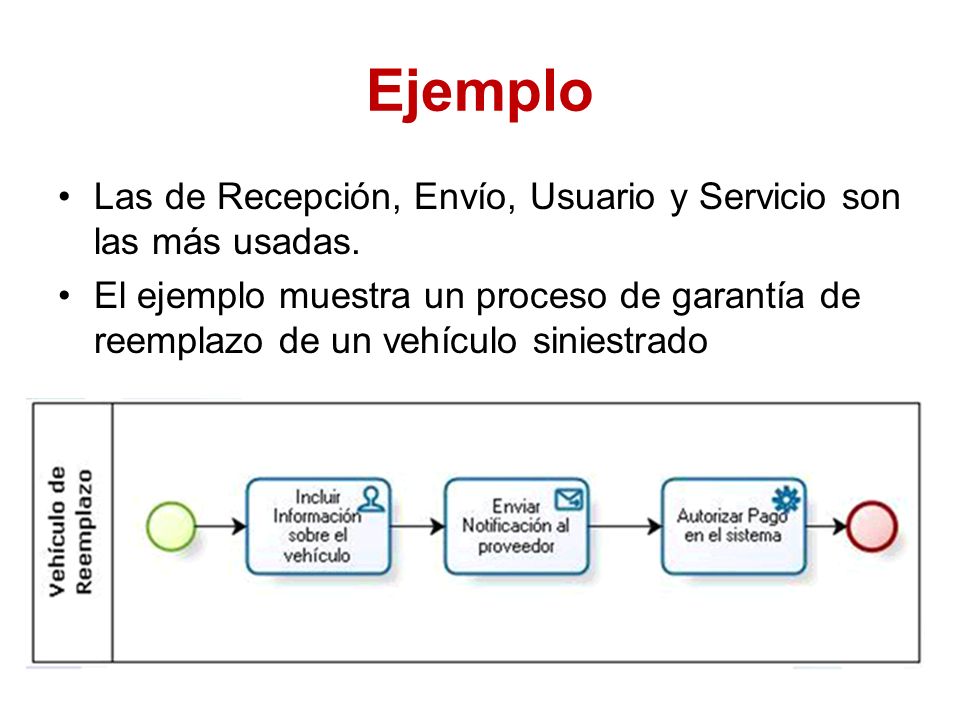 Ejemplo Las de Recepción, Envío, Usuario y Servicio son las más usadas.