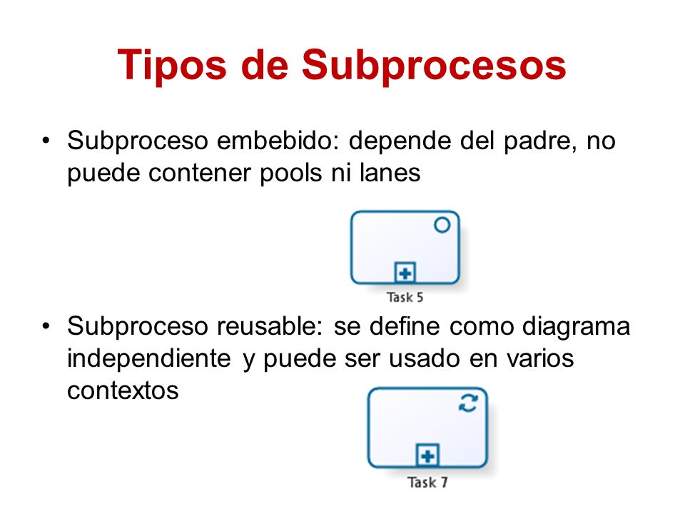 Tipos de Subprocesos Subproceso embebido: depende del padre, no puede contener pools ni lanes.