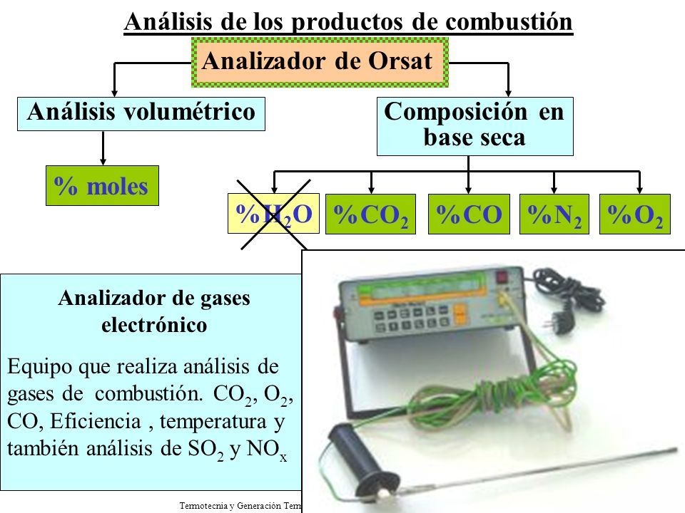 Análisis de los productos de combustión