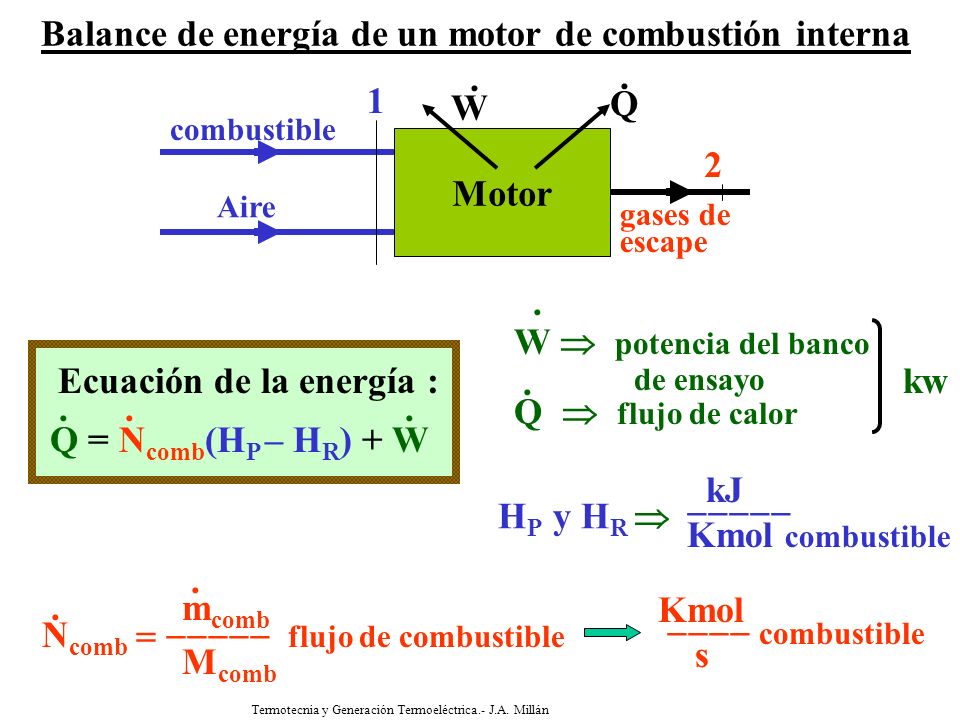 Balance de energía de un motor de combustión interna