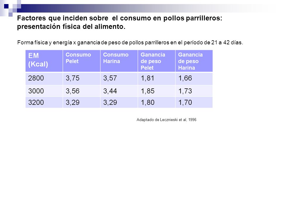 Factores que inciden sobre el consumo en pollos parrilleros: presentación física del alimento.