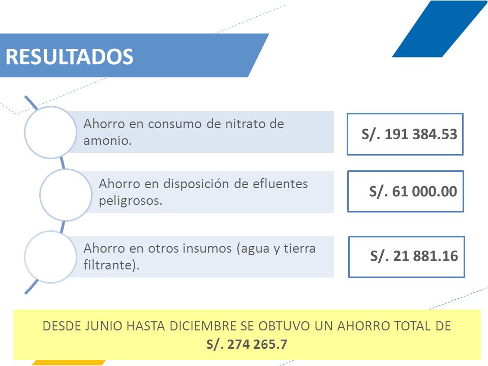 DESDE JUNIO HASTA DICIEMBRE SE OBTUVO UN AHORRO TOTAL DE