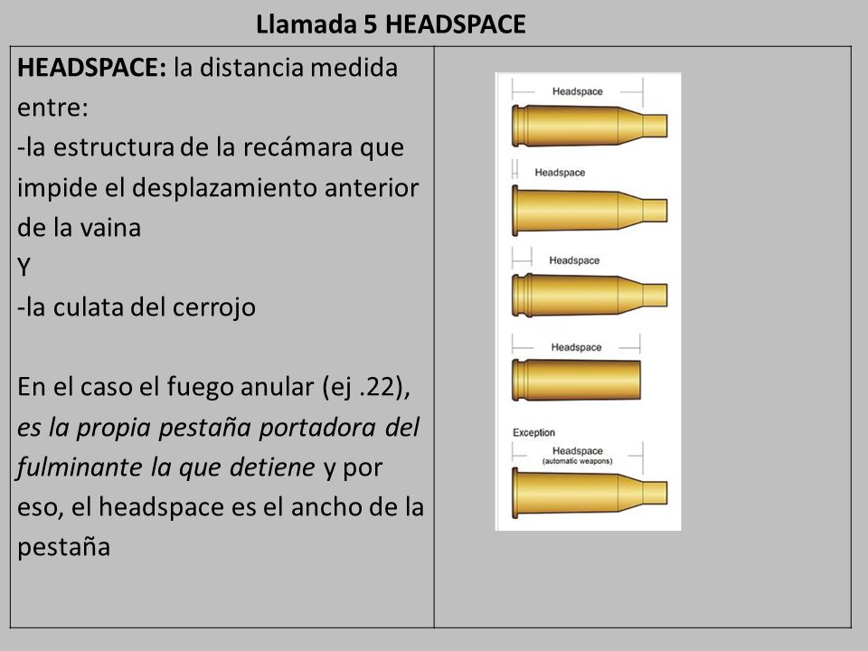 Llamada 5 HEADSPACE HEADSPACE: la distancia medida entre: -la estructura de la recámara que impide el desplazamiento anterior de la vaina.