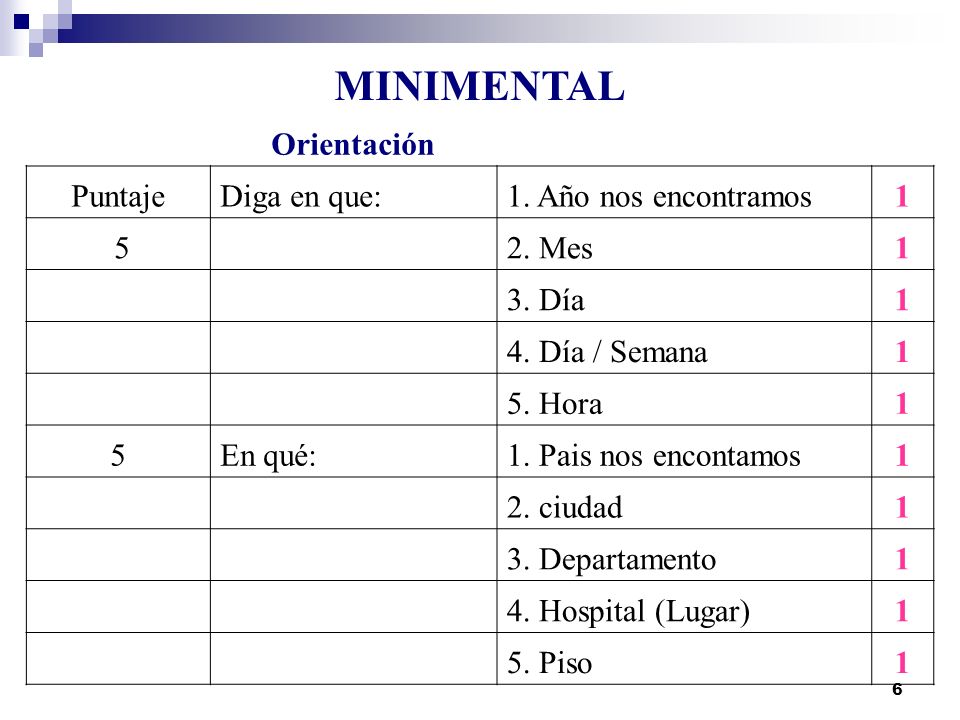 MINIMENTAL Orientación Puntaje Diga en que: 1. Año nos encontramos 1 5