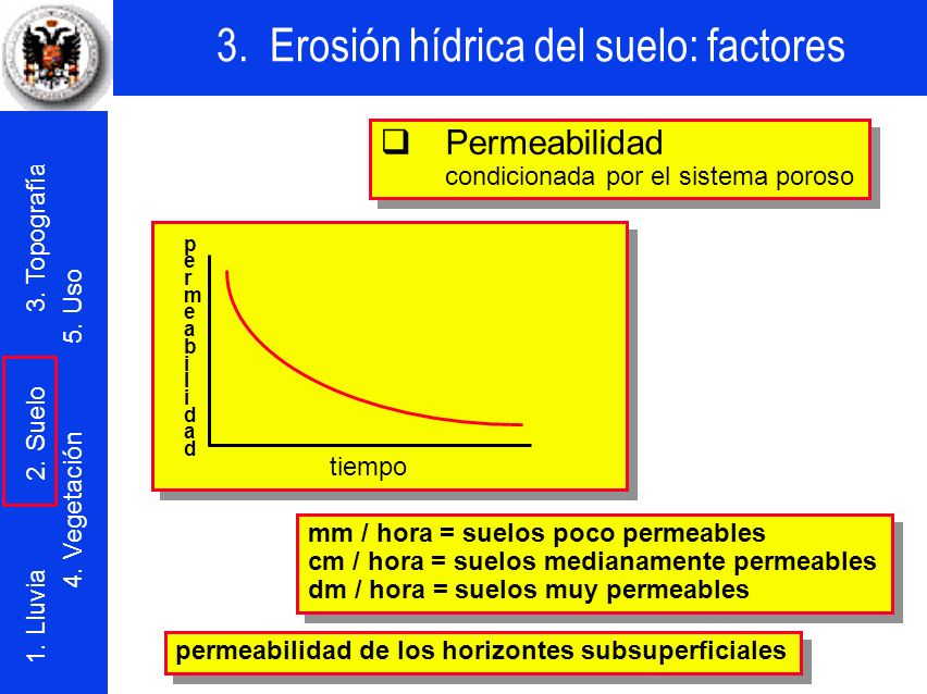 q Permeabilidad condicionada por el sistema poroso tiempo