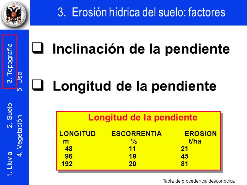 q Inclinación de la pendiente q Longitud de la pendiente
