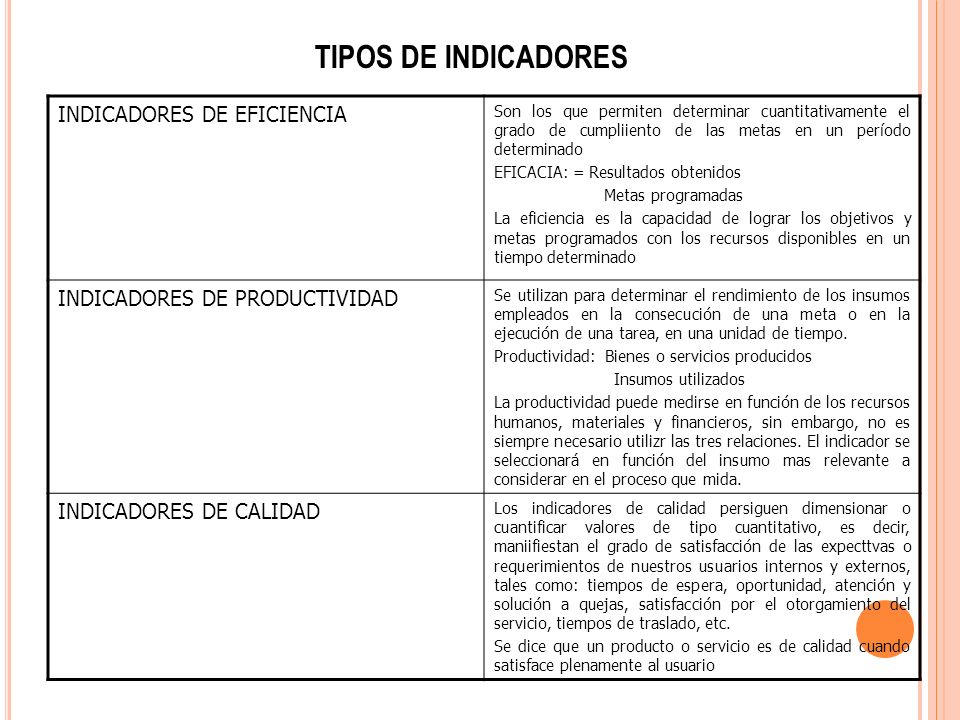 TIPOS DE INDICADORES INDICADORES DE EFICIENCIA