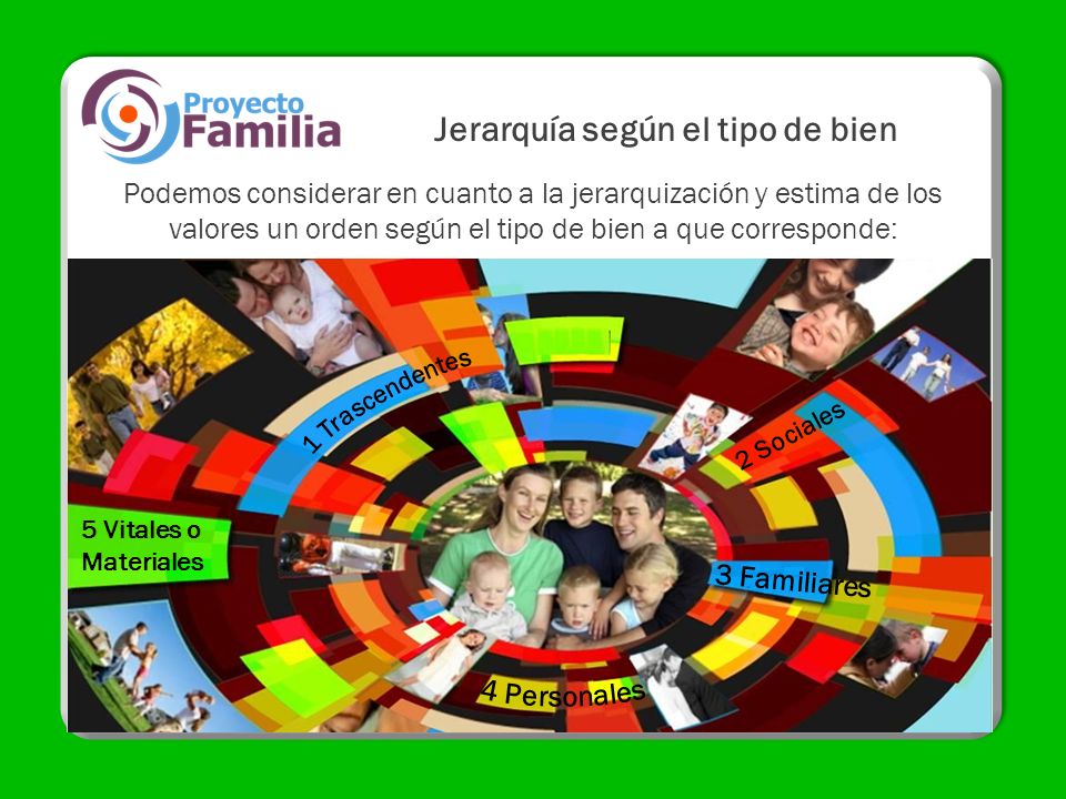 Jerarquía según el tipo de bien