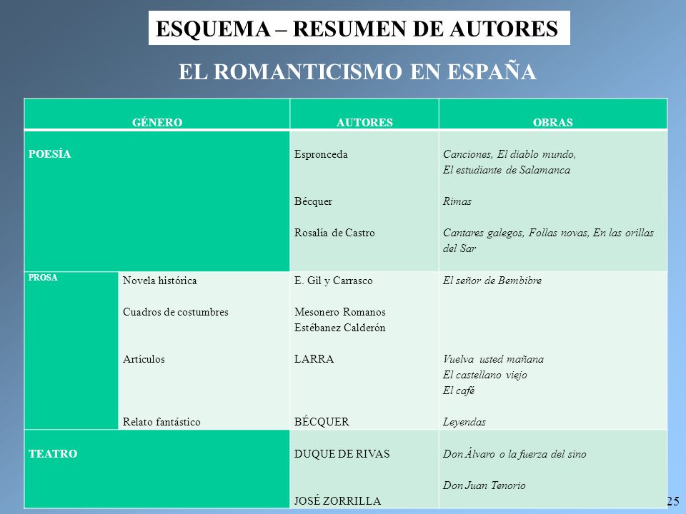 ESQUEMA – RESUMEN DE AUTORES