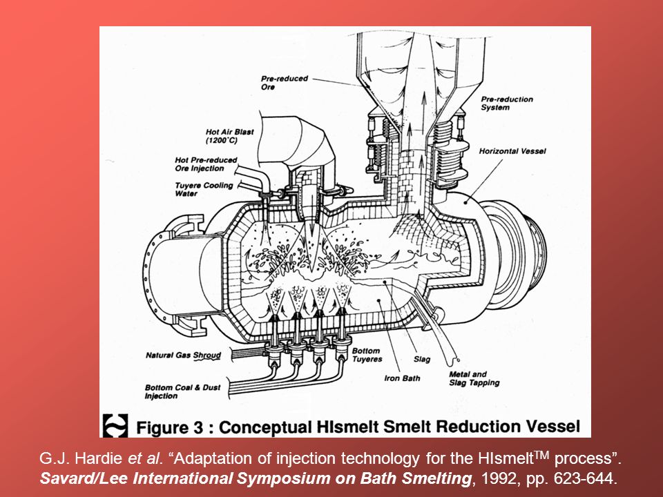 G.J. Hardie et al. Adaptation of injection technology for the HIsmeltTM process .