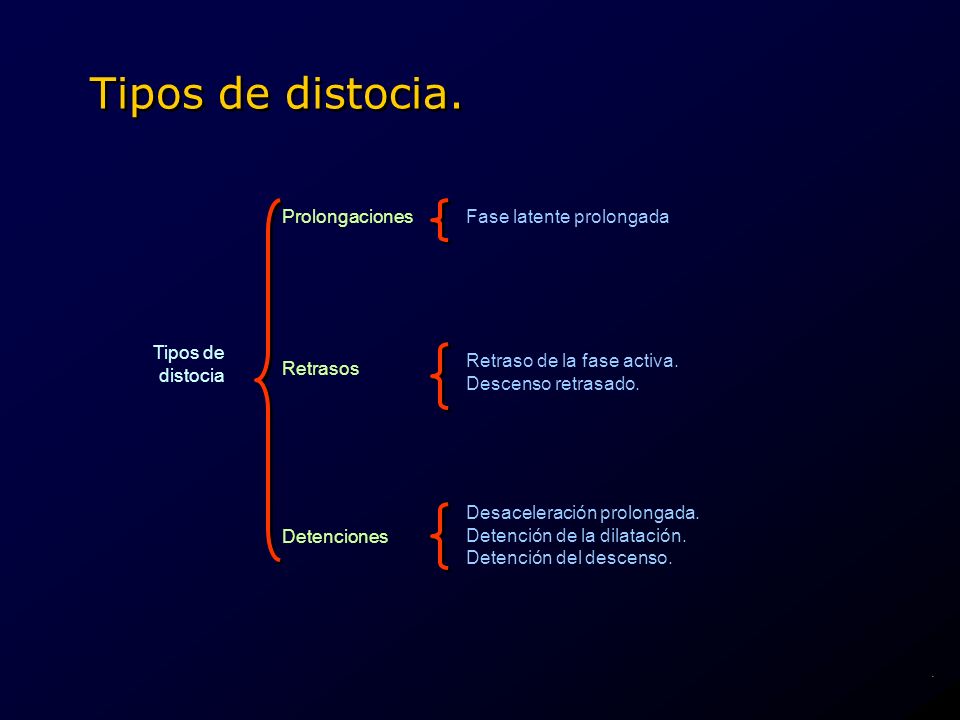 Tipos de distocia. Prolongaciones Fase latente prolongada Tipos de