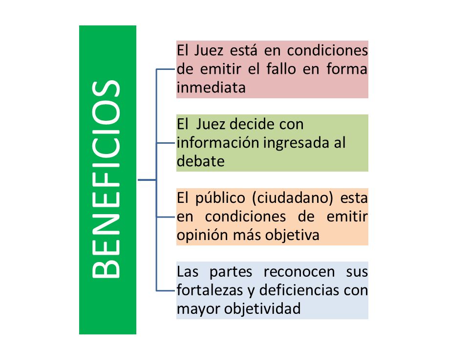 BENEFICIOS El Juez está en condiciones de emitir el fallo en forma inmediata. El Juez decide con información ingresada al debate.